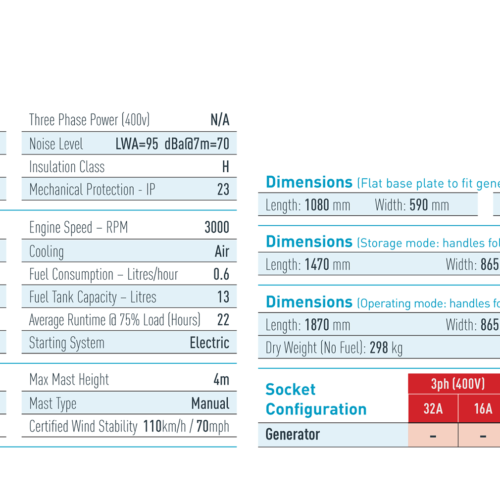 Rhino Baby-Lite (LED-4) - Portable Mobile Lighting Tower - rhino-direct-2.myshopify.com