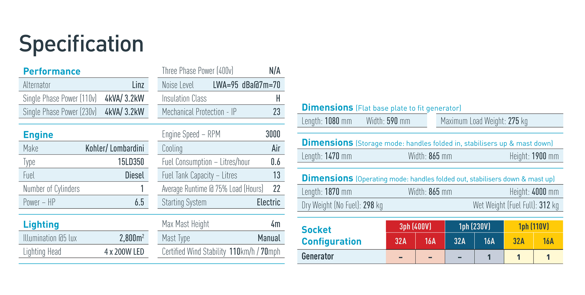 Rhino Baby-Lite (LED-4) - Portable Mobile Lighting Tower - rhino-direct-2.myshopify.com