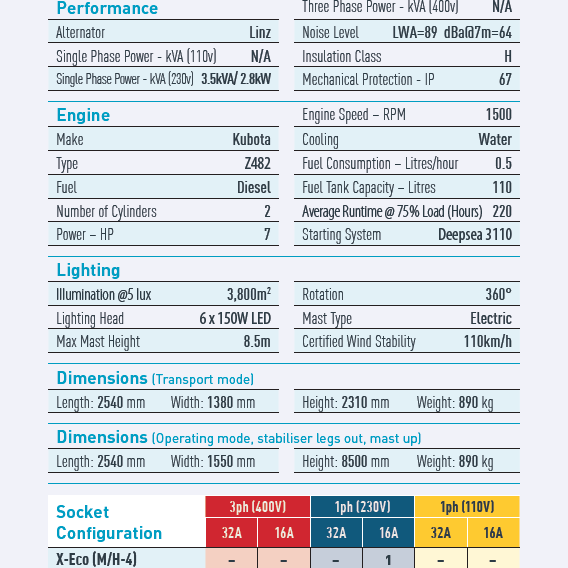 Rhino X-ECO Portable Flightlight (LED) - rhino-direct-2.myshopify.com
