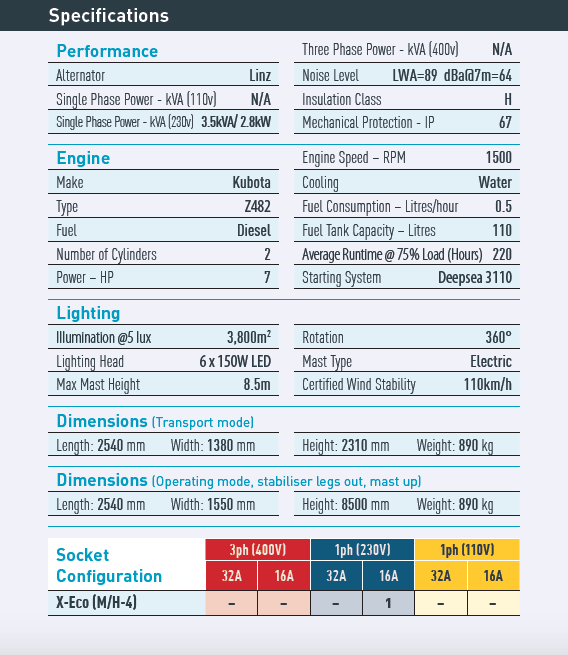 Rhino X-ECO Portable Flightlight (LED) - rhino-direct-2.myshopify.com